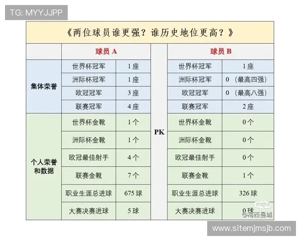 世界杯冠军最多的球员名单及其在足球历史上的重要地位解析