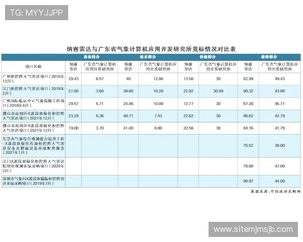亚美买球网最新优惠政策详解帮助新手快速融入高收益投注环境