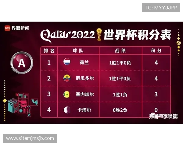 卡塔尔世界杯欧洲区预选赛积分榜实时更新，关注各队最新积分和排名
