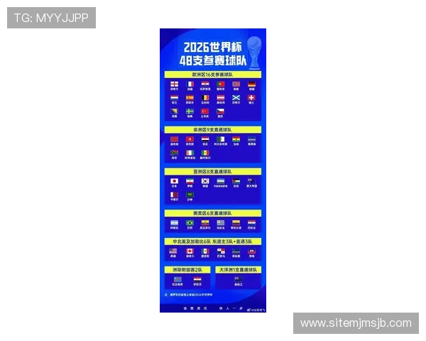 深入了解2026年世界杯预选赛分组规则的核心原则与比赛安排策略